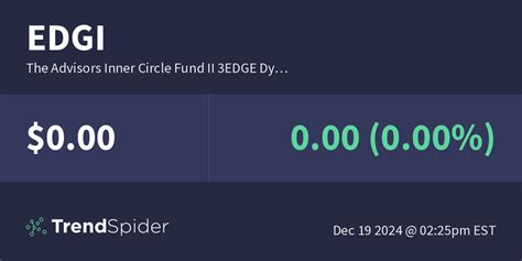 hibux|The Advisors' Inner Circle Fund II .